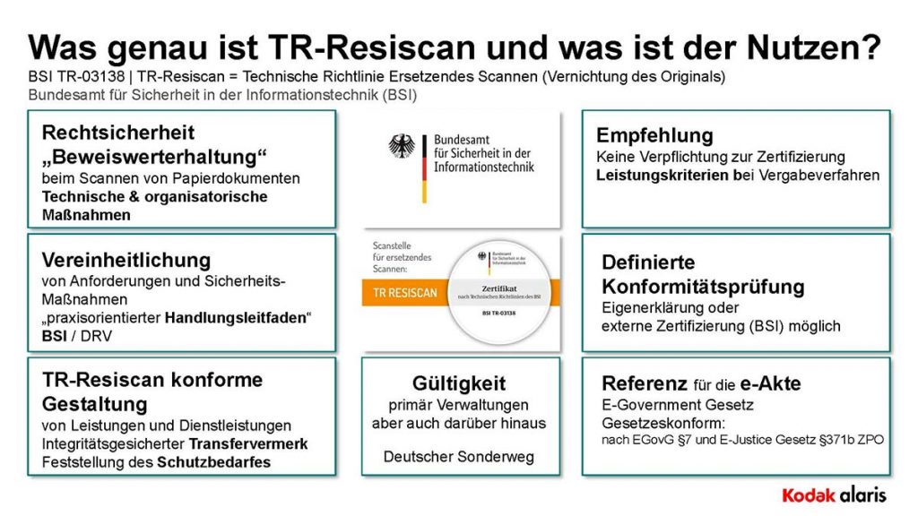 Übersicht TR-Resiscan